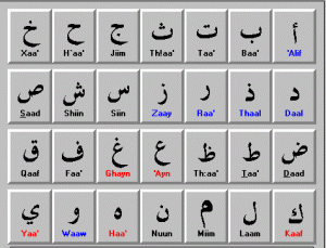 arabic-alphabet Arabic Alphabet