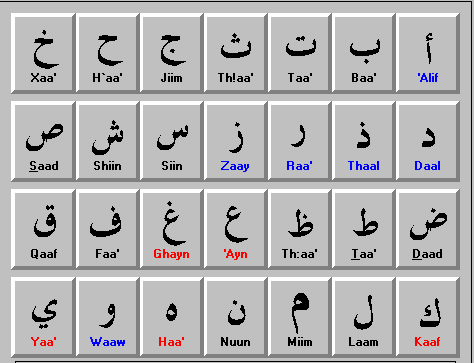 History of the Arabic alphabet